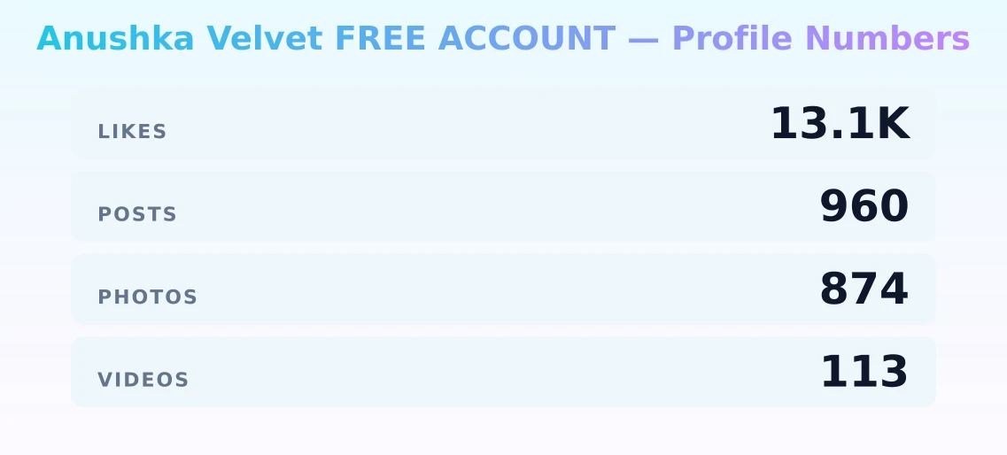 Anushka Velvet FREE ACCOUNT — content metrics