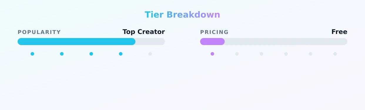 Anushka Velvet FREE ACCOUNT — popularity and pricing tiers