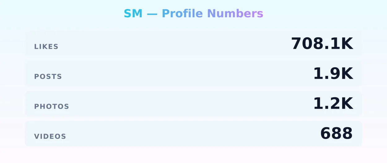 SM — content metrics
