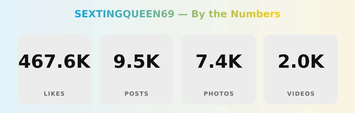 SEXTINGQUEEN69 — content metrics