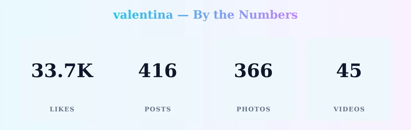 valentina — content metrics