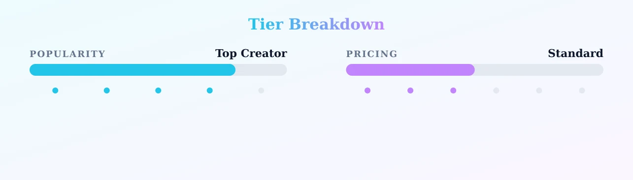 valentina — popularity and pricing tiers