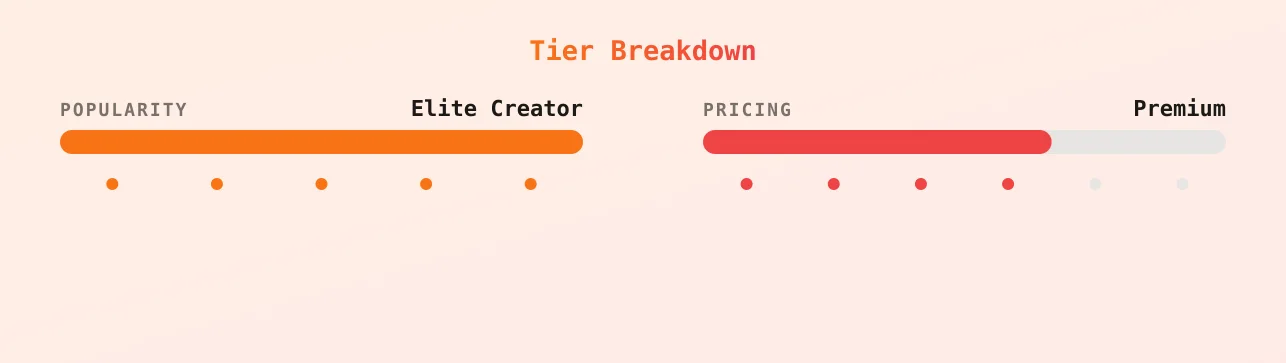 Juicy J — popularity and pricing tiers