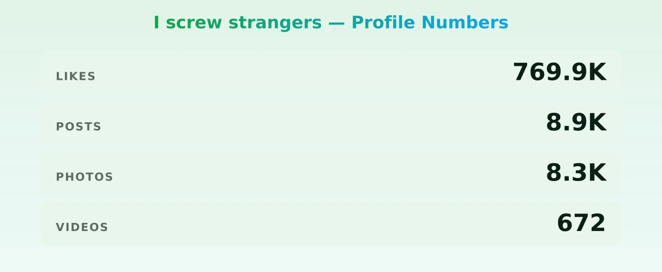 I screw strangers — content metrics