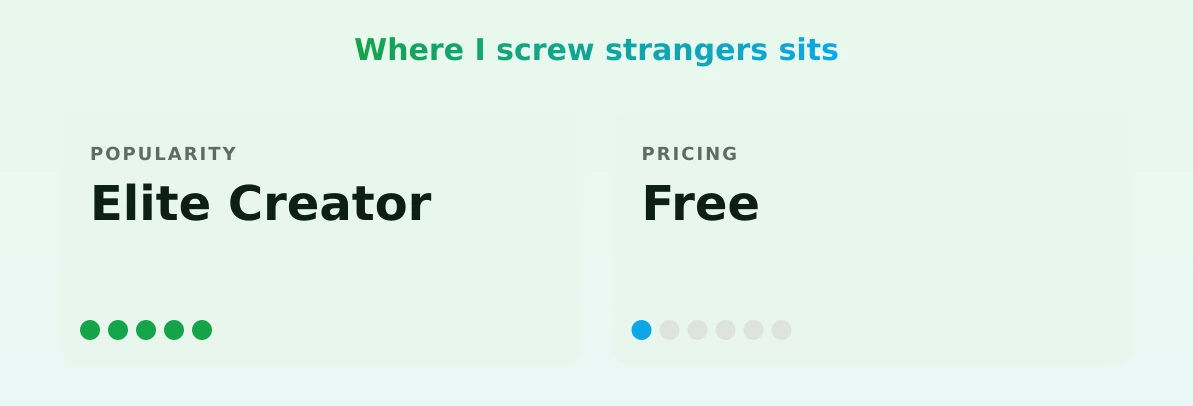I screw strangers — popularity and pricing tiers