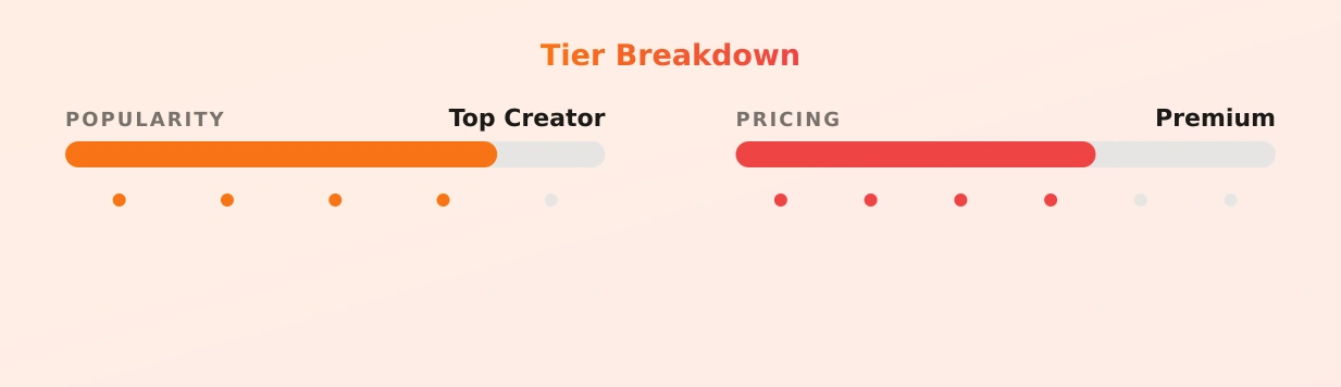 SexyAzucena — popularity and pricing tiers