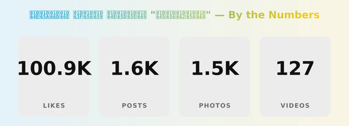 ๐๐๐ญ๐ฎ ๐ฟ๐๐ ๐๐๐๐ฉ "๐
๐๐ข๐๐จ" โ content metrics