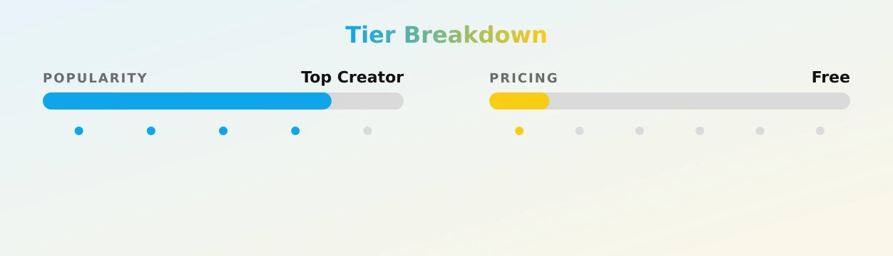 ๐๐๐ญ๐ฎ ๐ฟ๐๐ ๐๐๐๐ฉ "๐
๐๐ข๐๐จ" โ popularity and pricing tiers