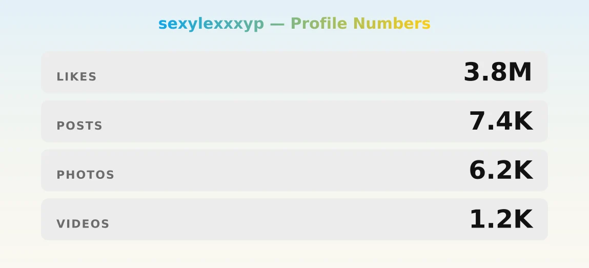 sexylexxxyp — content metrics