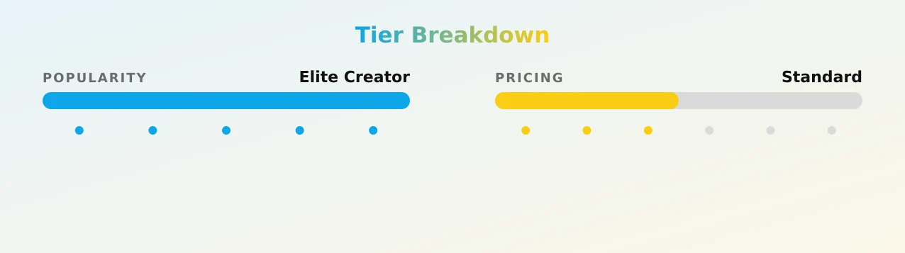 sexylexxxyp — popularity and pricing tiers