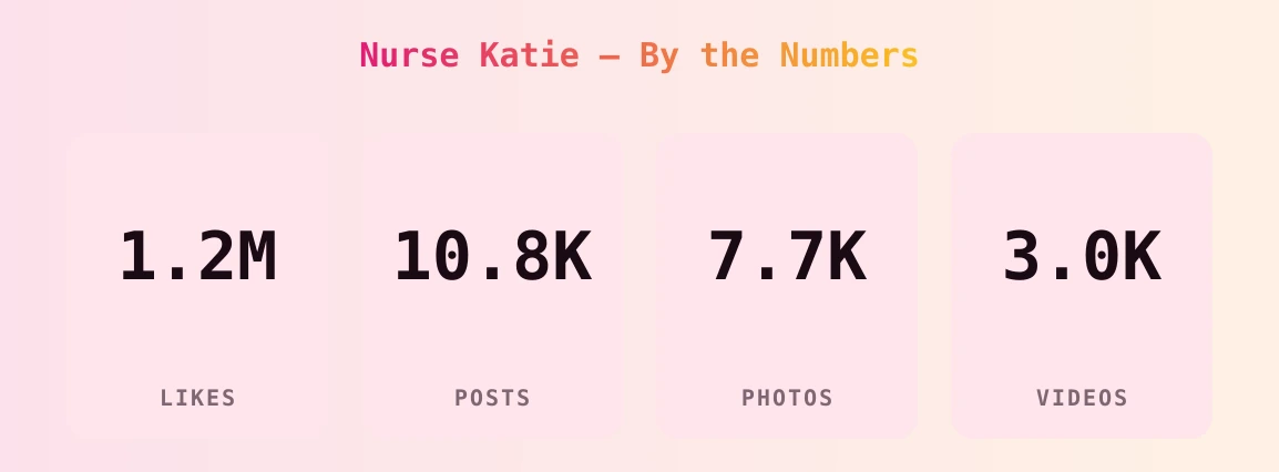 Nurse Katie — content metrics