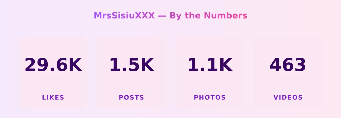 MrsSisiuXXX — content metrics