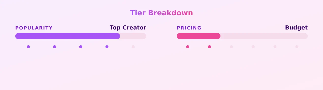 MrsSisiuXXX — popularity and pricing tiers