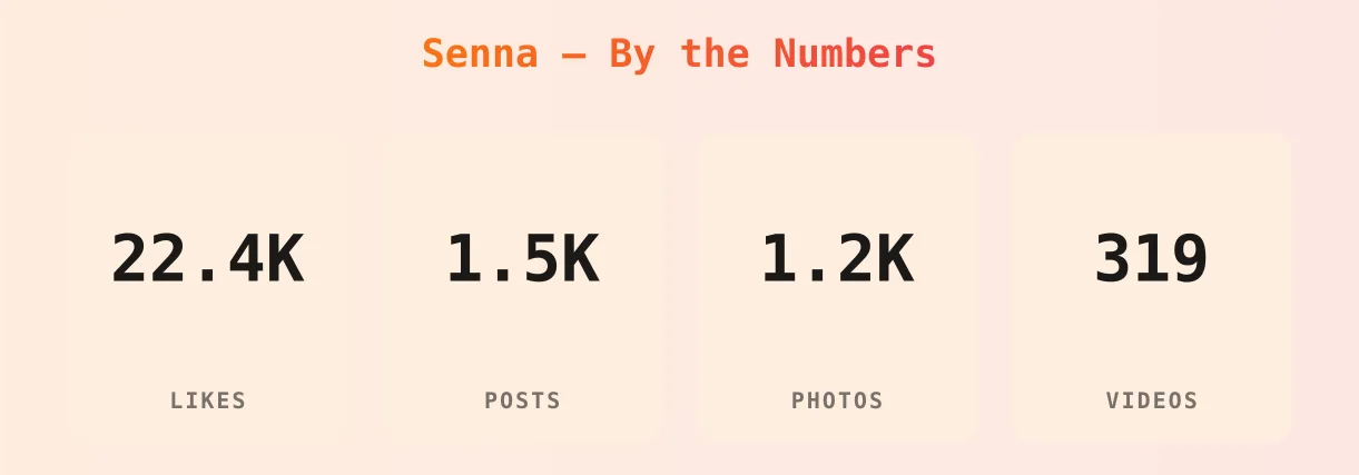 Senna — content metrics