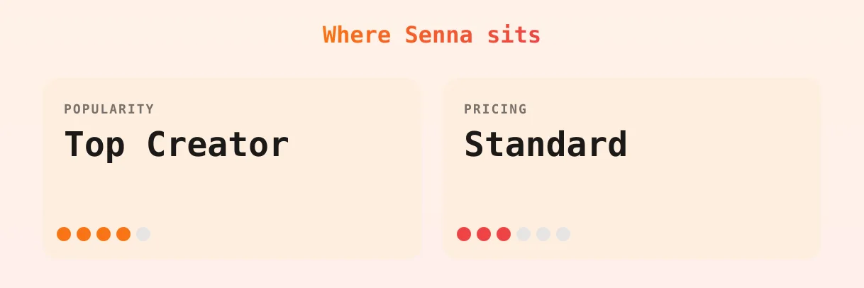 Senna — popularity and pricing tiers