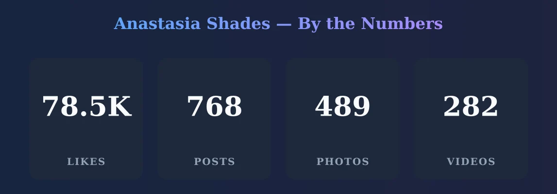 Anastasia Shades — content metrics