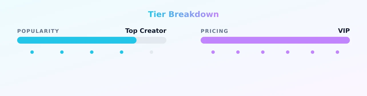 Shae Cutie — popularity and pricing tiers