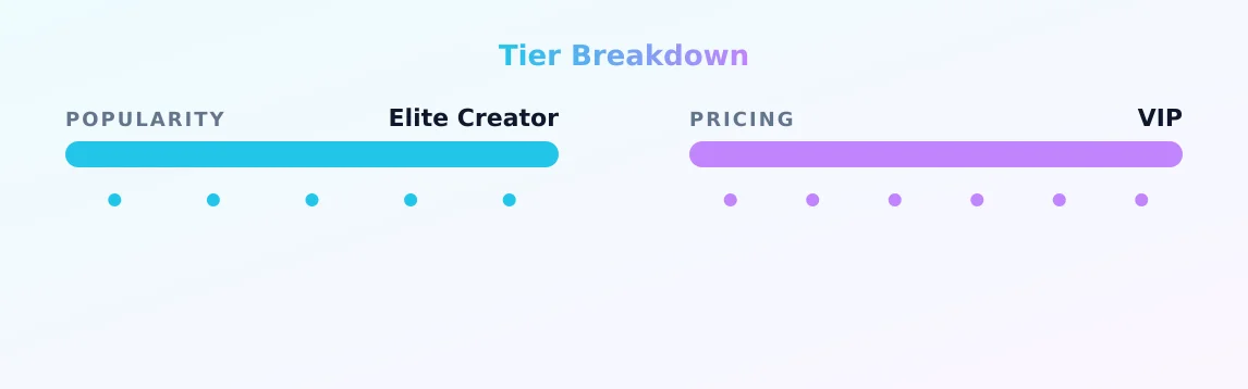 Shanny Lam — popularity and pricing tiers