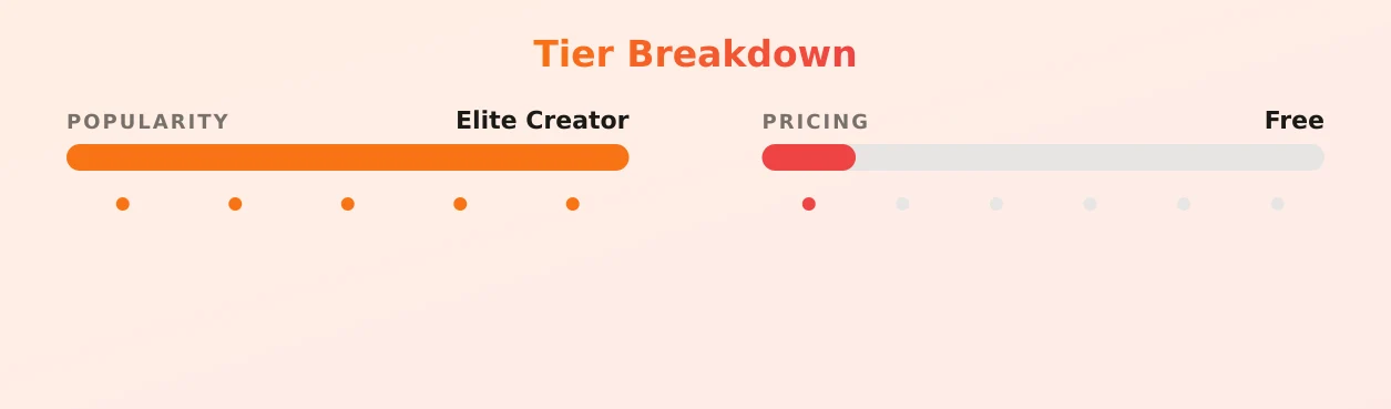 Shantal Monique — popularity and pricing tiers