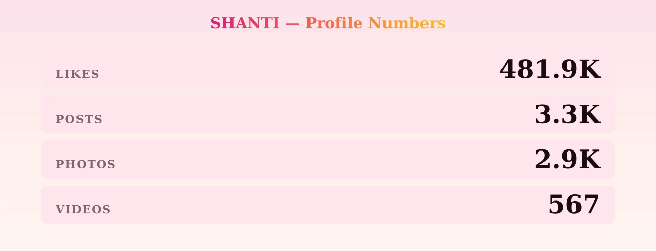 SHANTI — content metrics