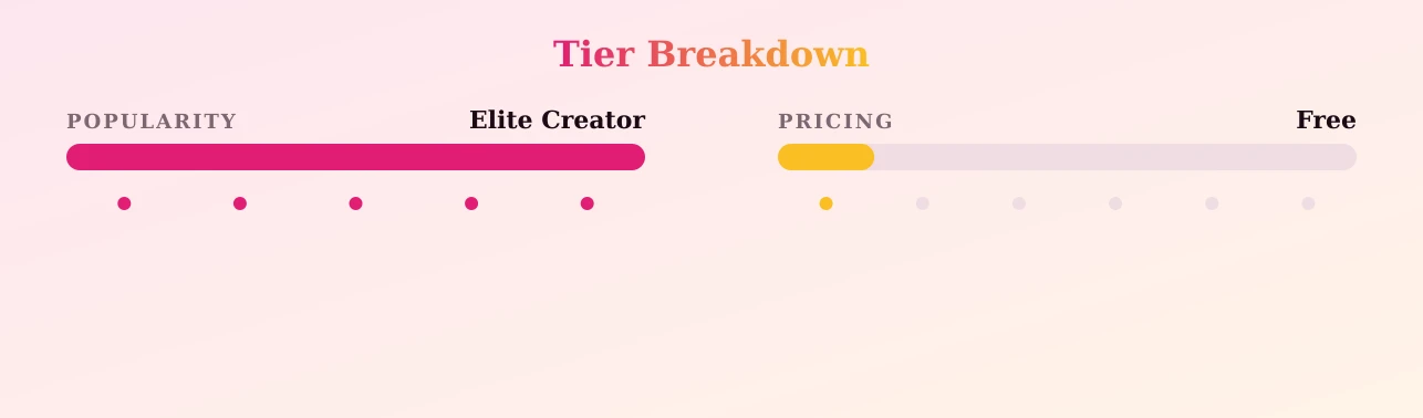 SHANTI — popularity and pricing tiers