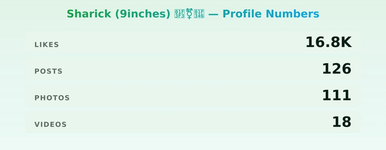 Sharick (9inches) 🏳️‍⚧️🍆 — content metrics