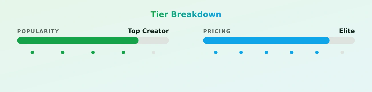 Sharick (9inches) 🏳️‍⚧️🍆 — popularity and pricing tiers