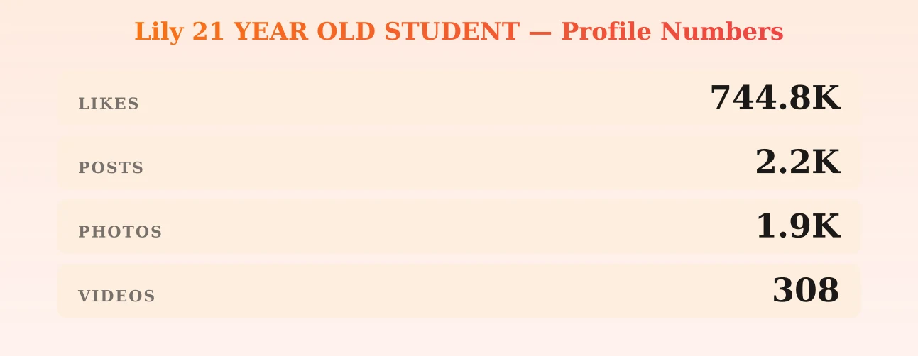 Lily 21 YEAR OLD STUDENT — content metrics