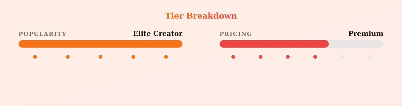 Lily 21 YEAR OLD STUDENT — popularity and pricing tiers