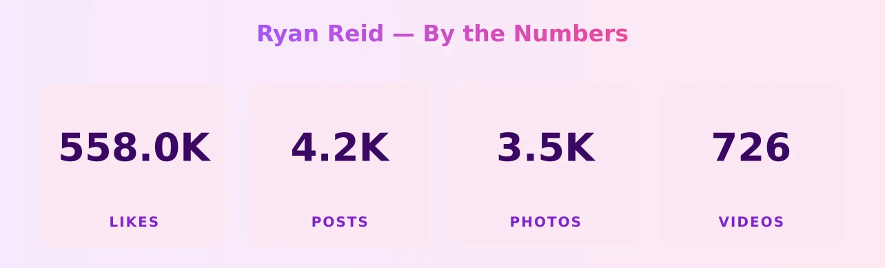 Ryan Reid — content metrics