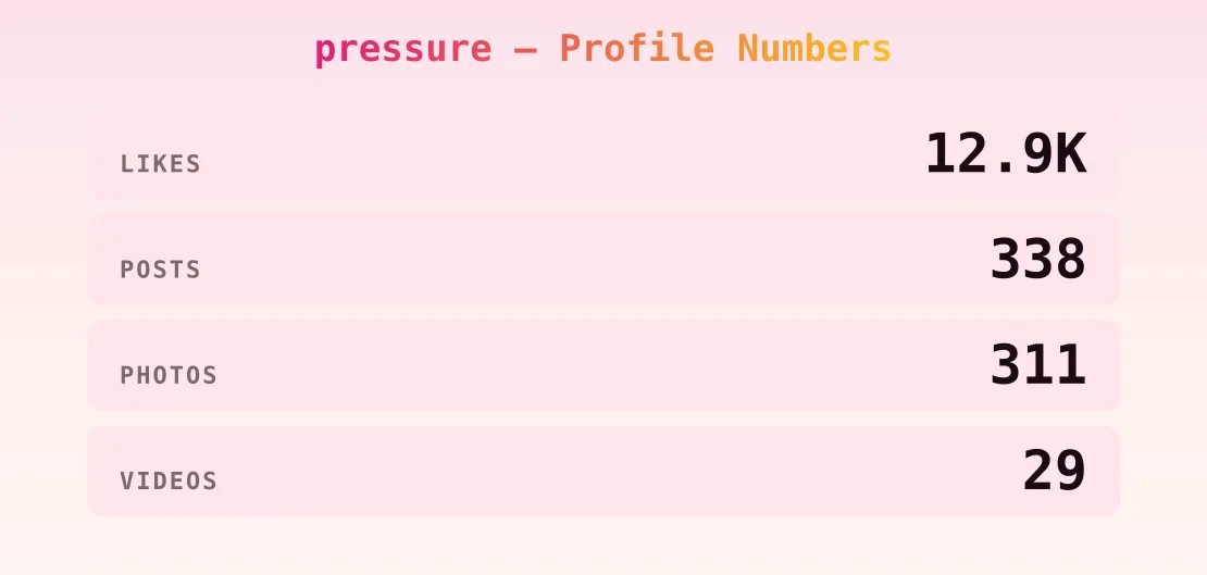 pressure — content metrics