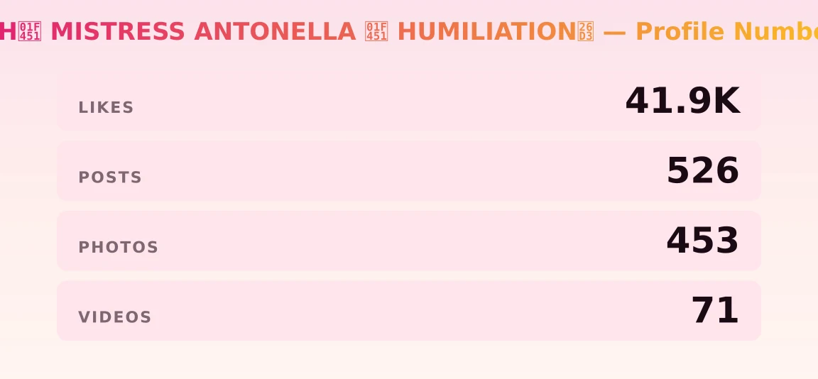 SPH👑 MISTRESS ANTONELLA 👑 HUMILIATION⛓️ — content metrics