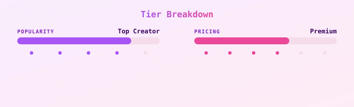 shiny_boots_girl — popularity and pricing tiers