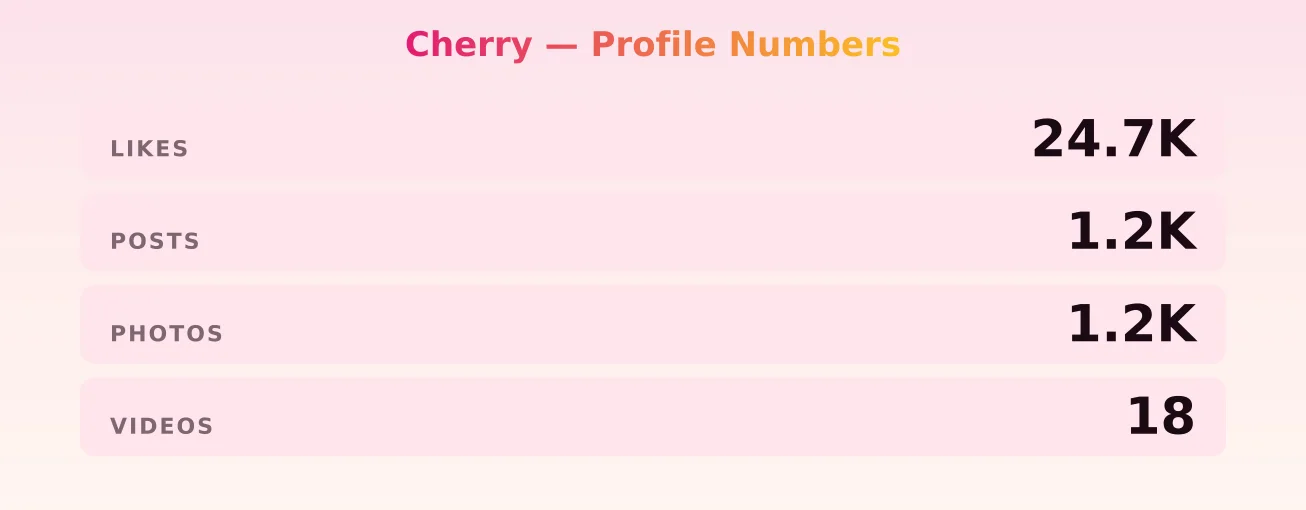 Cherry — content metrics