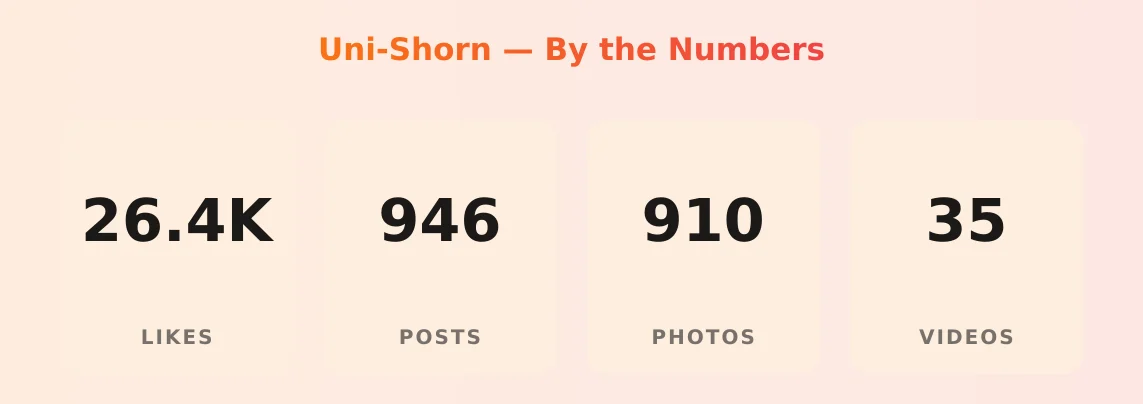 Uni-Shorn — content metrics