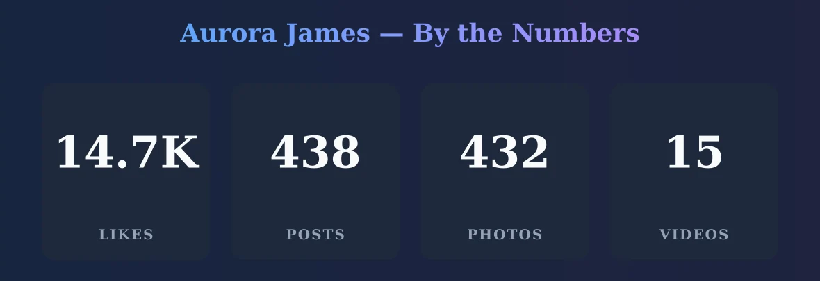 Aurora James — content metrics
