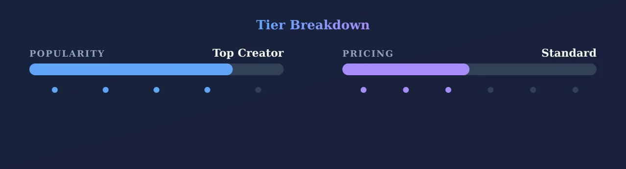 Aurora James — popularity and pricing tiers