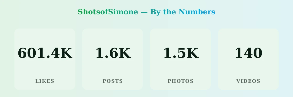 ShotsofSimone — content metrics