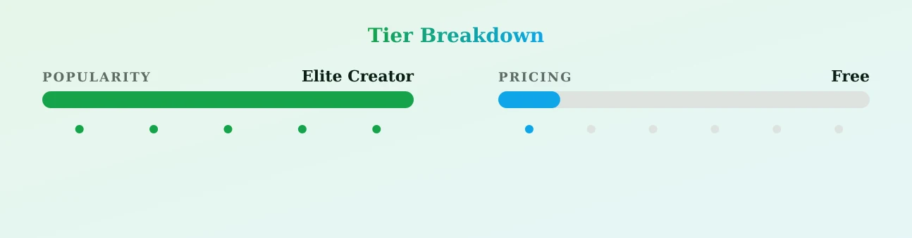 ShotsofSimone — popularity and pricing tiers