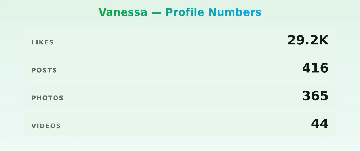 Vanessa — content metrics