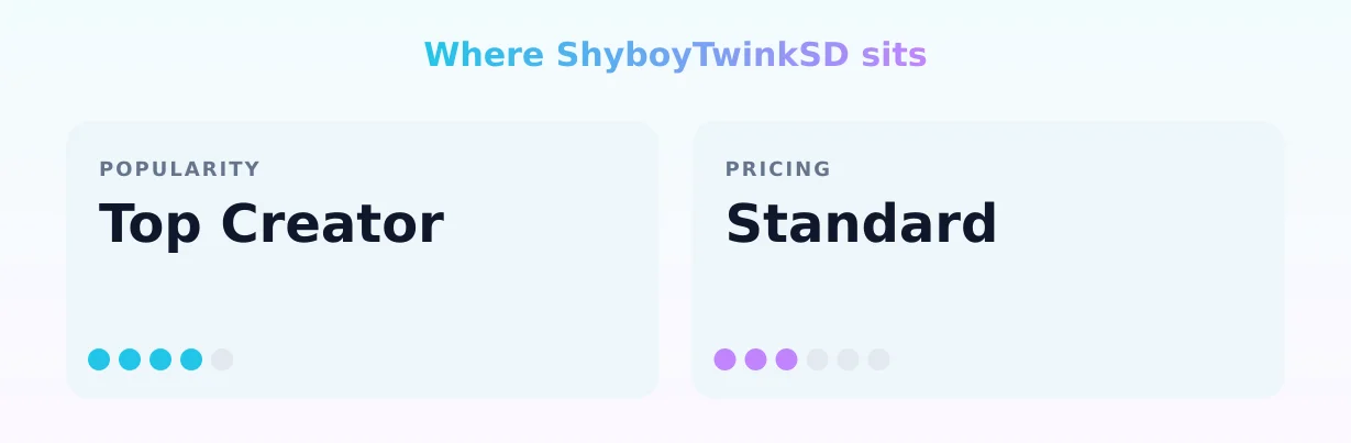 ShyboyTwinkSD — popularity and pricing tiers