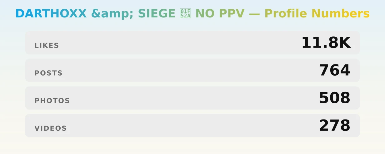 DARTHOXX &amp; SIEGE 🔪 NO PPV — content metrics