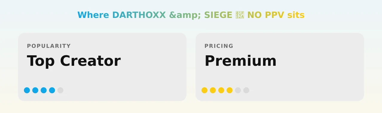 DARTHOXX &amp; SIEGE 🔪 NO PPV — popularity and pricing tiers