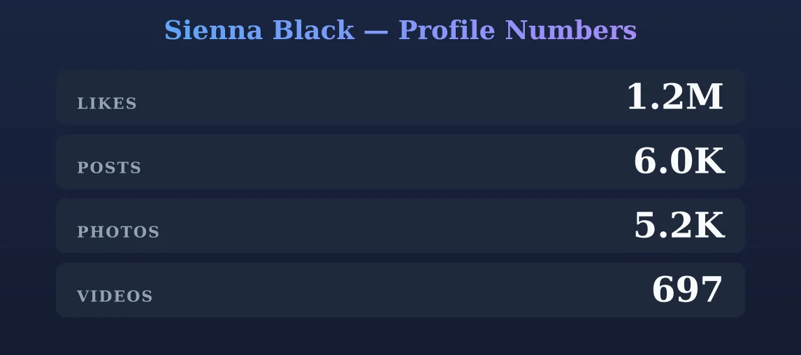 Sienna Black — content metrics