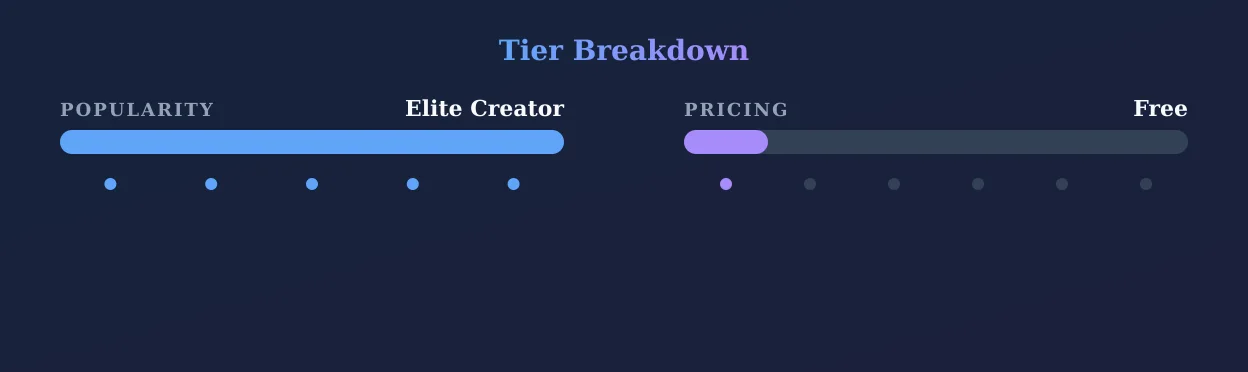 Sienna Black — popularity and pricing tiers