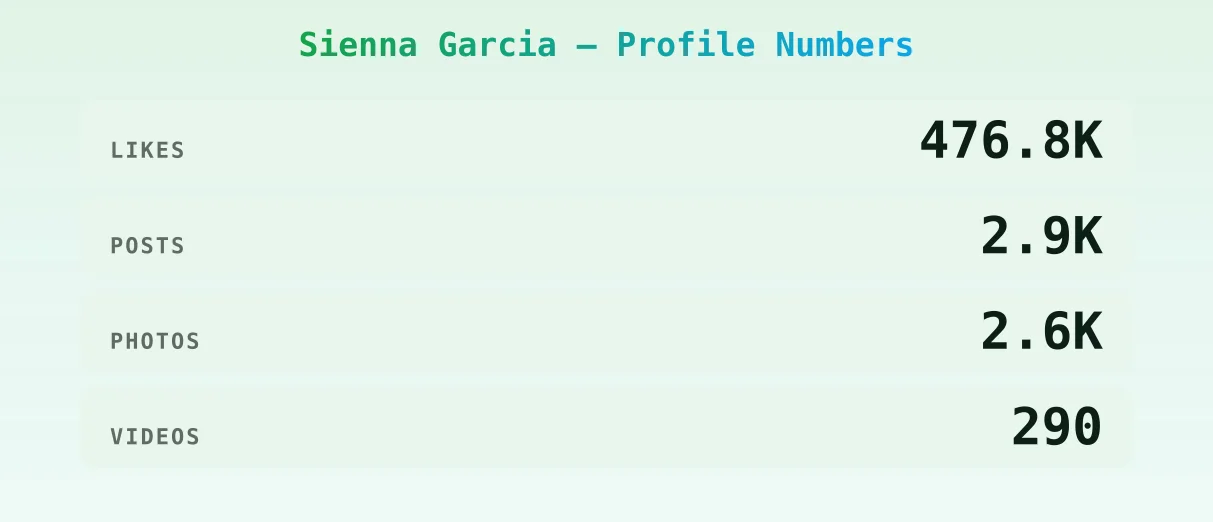 Sienna Garcia — content metrics