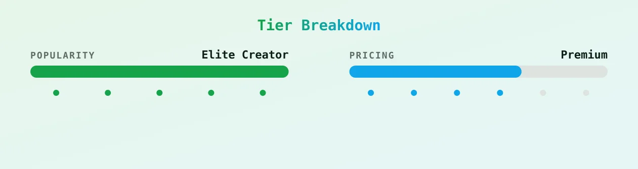 Sienna Garcia — popularity and pricing tiers
