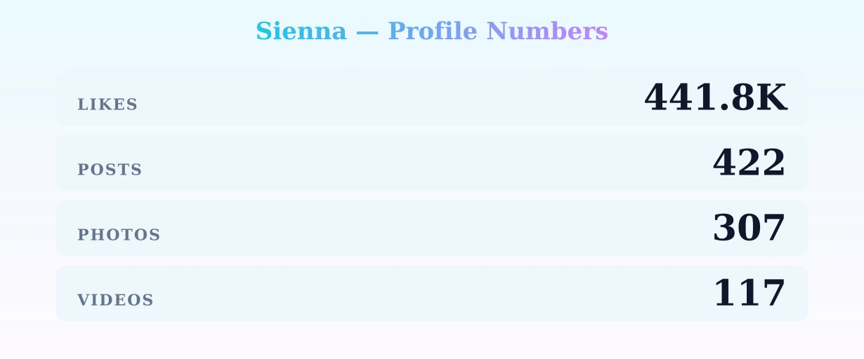 Sienna — content metrics