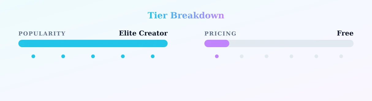 Sienna — popularity and pricing tiers