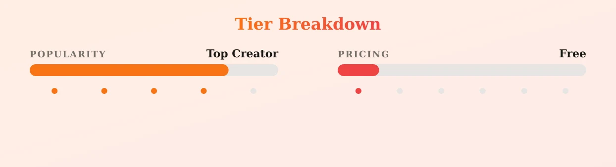 Sienna Stomps — popularity and pricing tiers